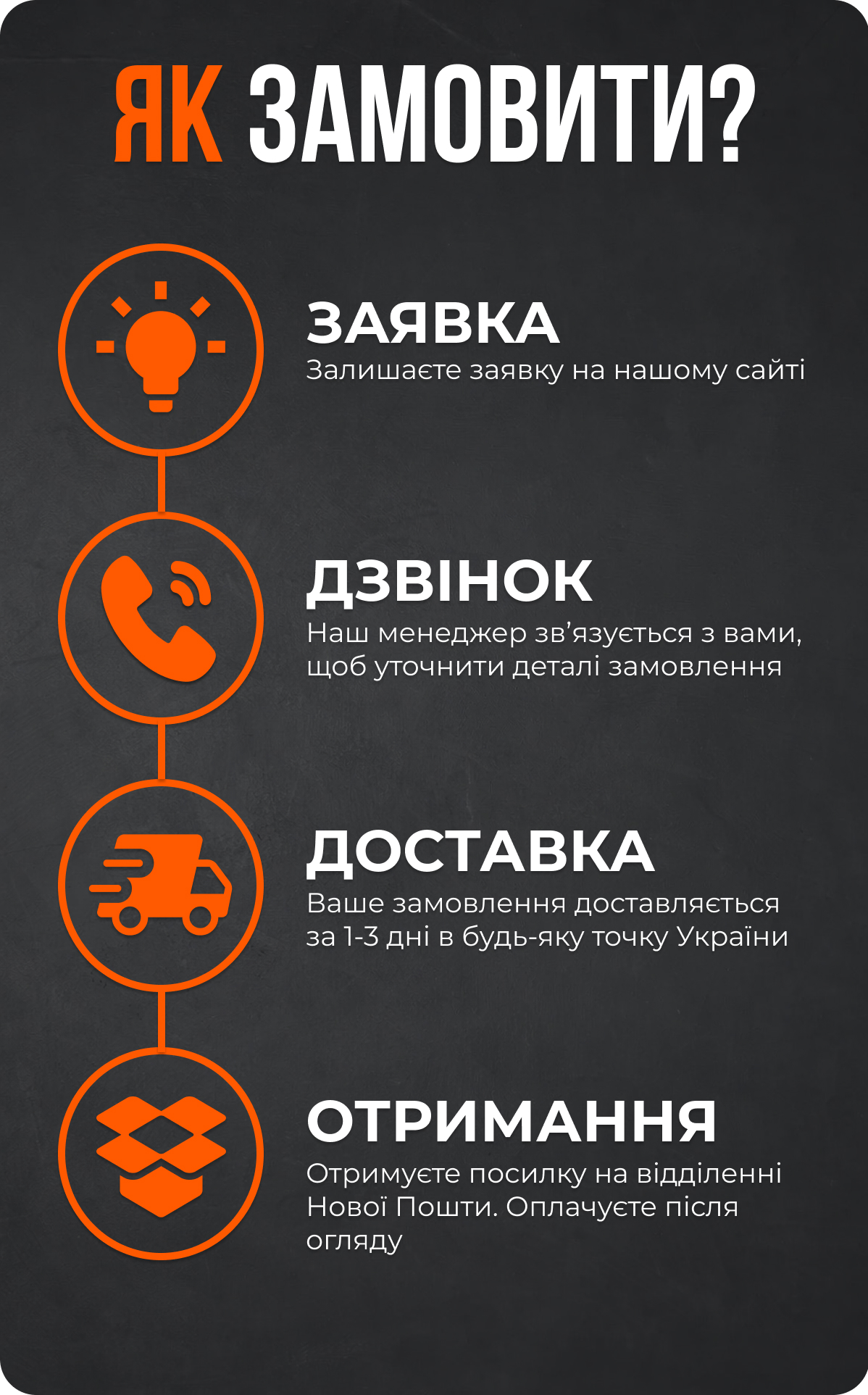 Як зробити замовлення пластикової сітки